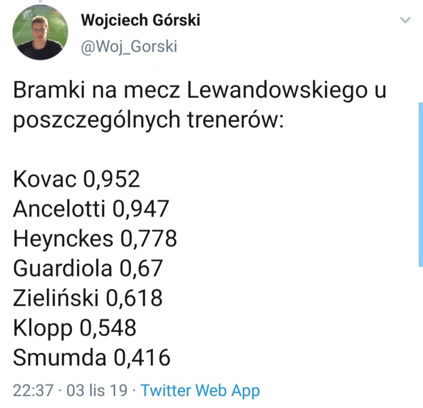 Bramki na mecz Lewego u poszczególnych trenerów O.o